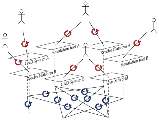 Buildings 04 00549 g010 550