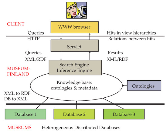 Buildings 04 00549 g011 550