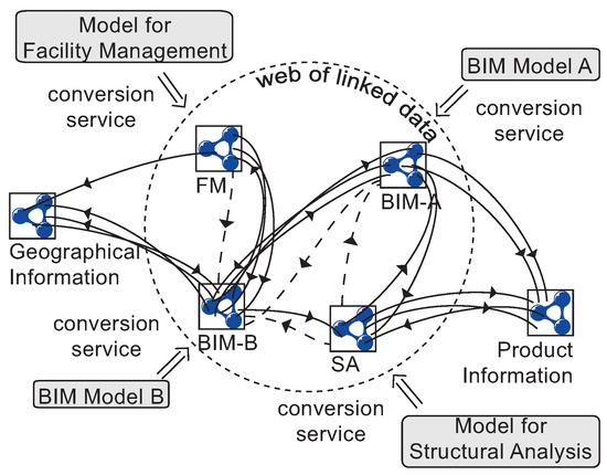 Buildings 04 00549 g013 550