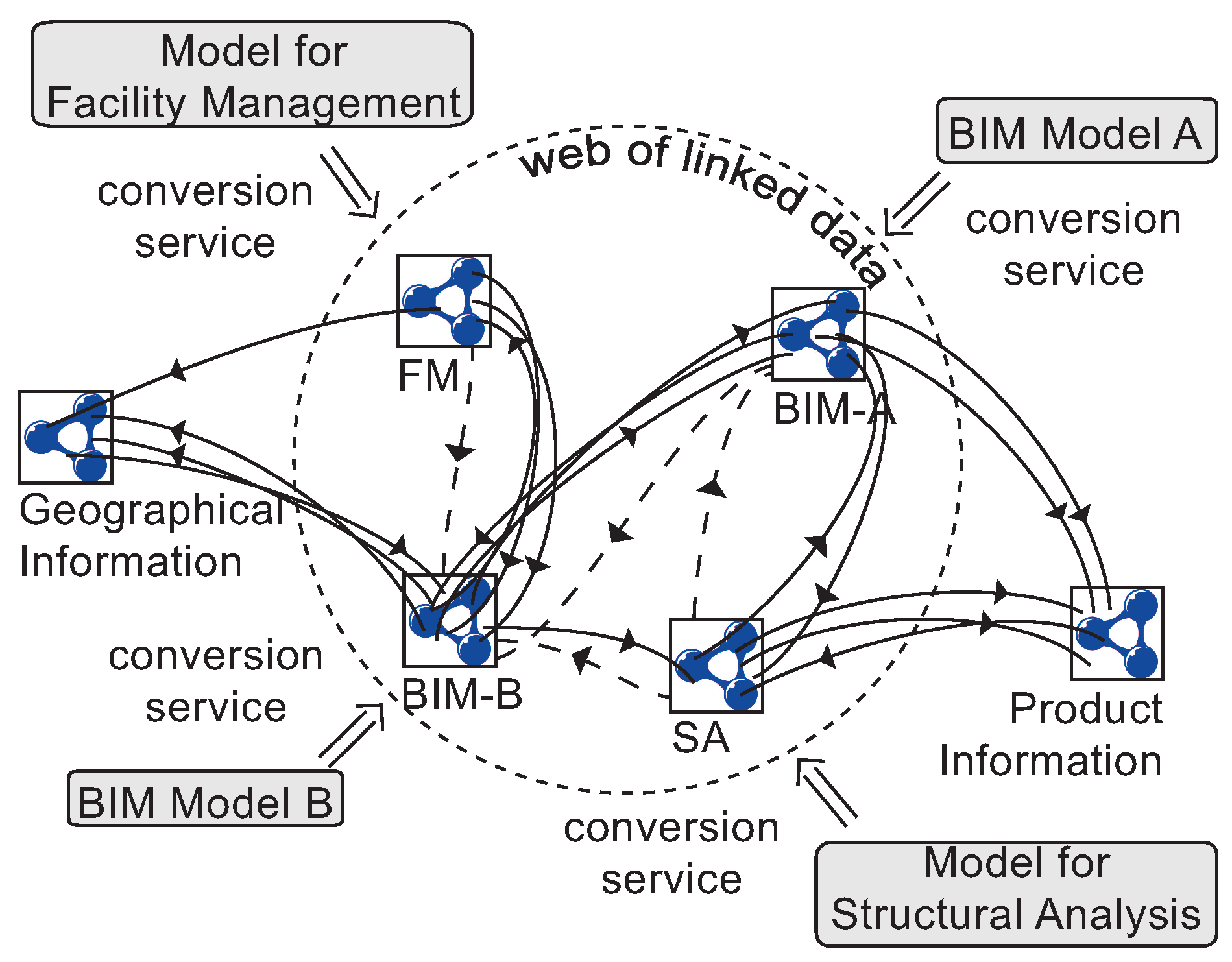 Buildings 04 00549 g013
