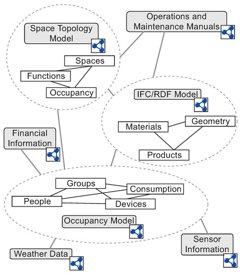 Buildings 04 00549 g015 550