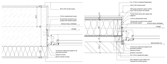 Buildings 04 00580 g003 550