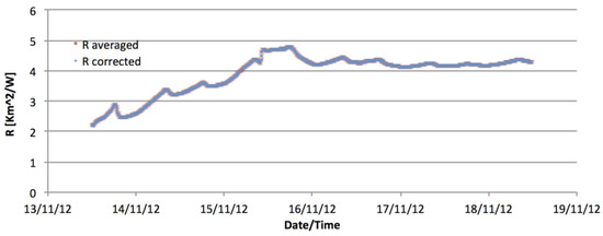 Buildings 04 00580 g004 550
