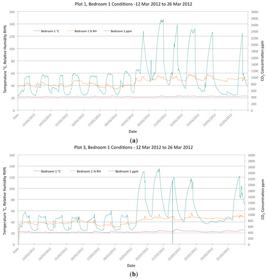 Buildings 04 00580 g007 550