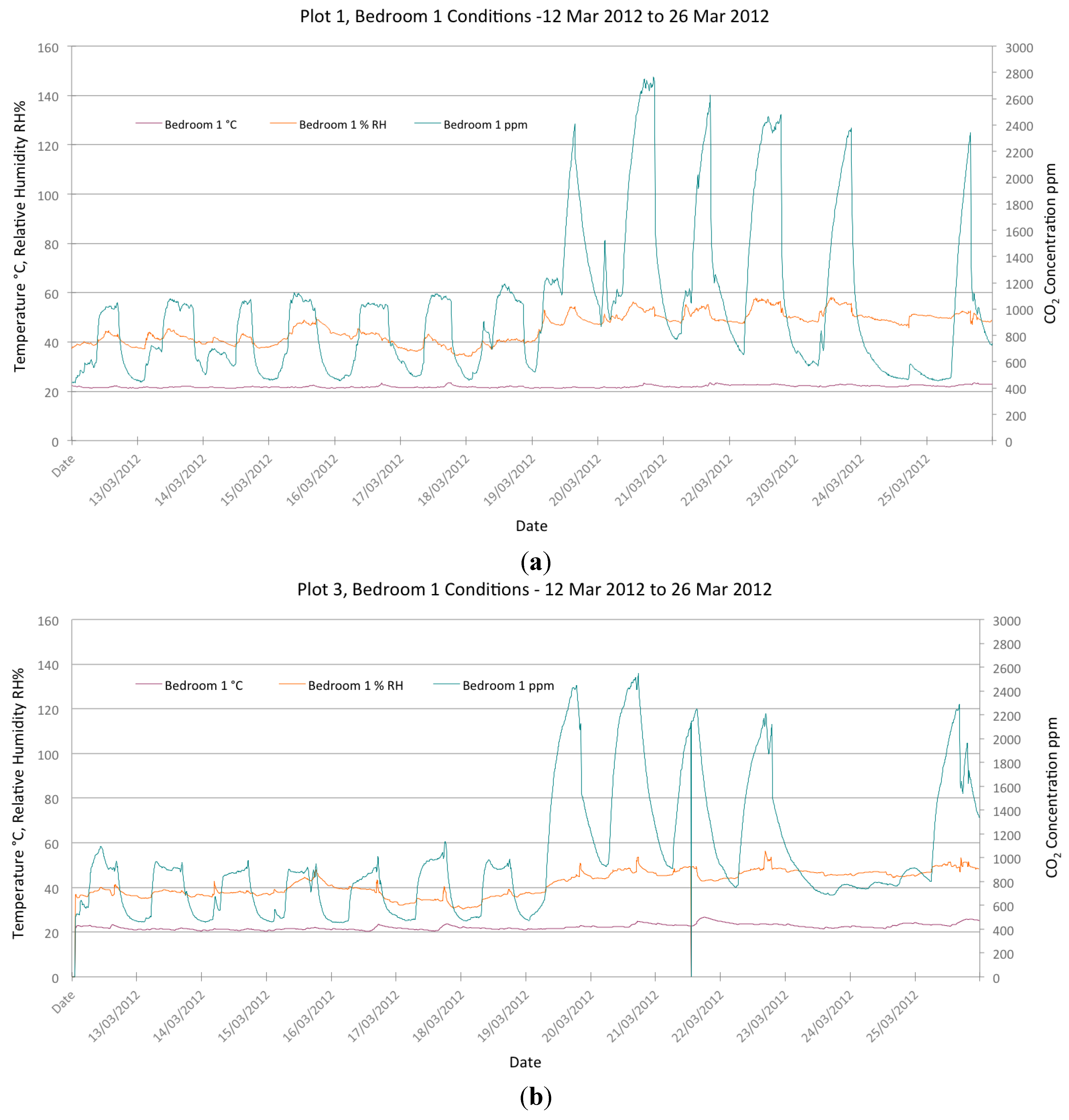 Buildings 04 00580 g007
