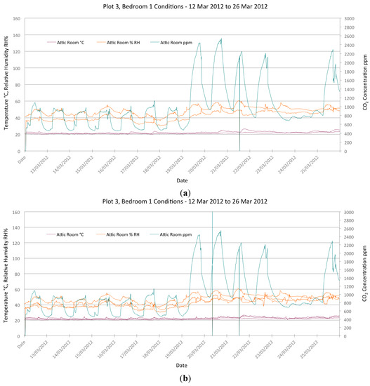 Buildings 04 00580 g008 550