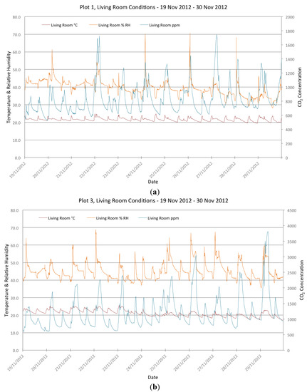 Buildings 04 00580 g009 550