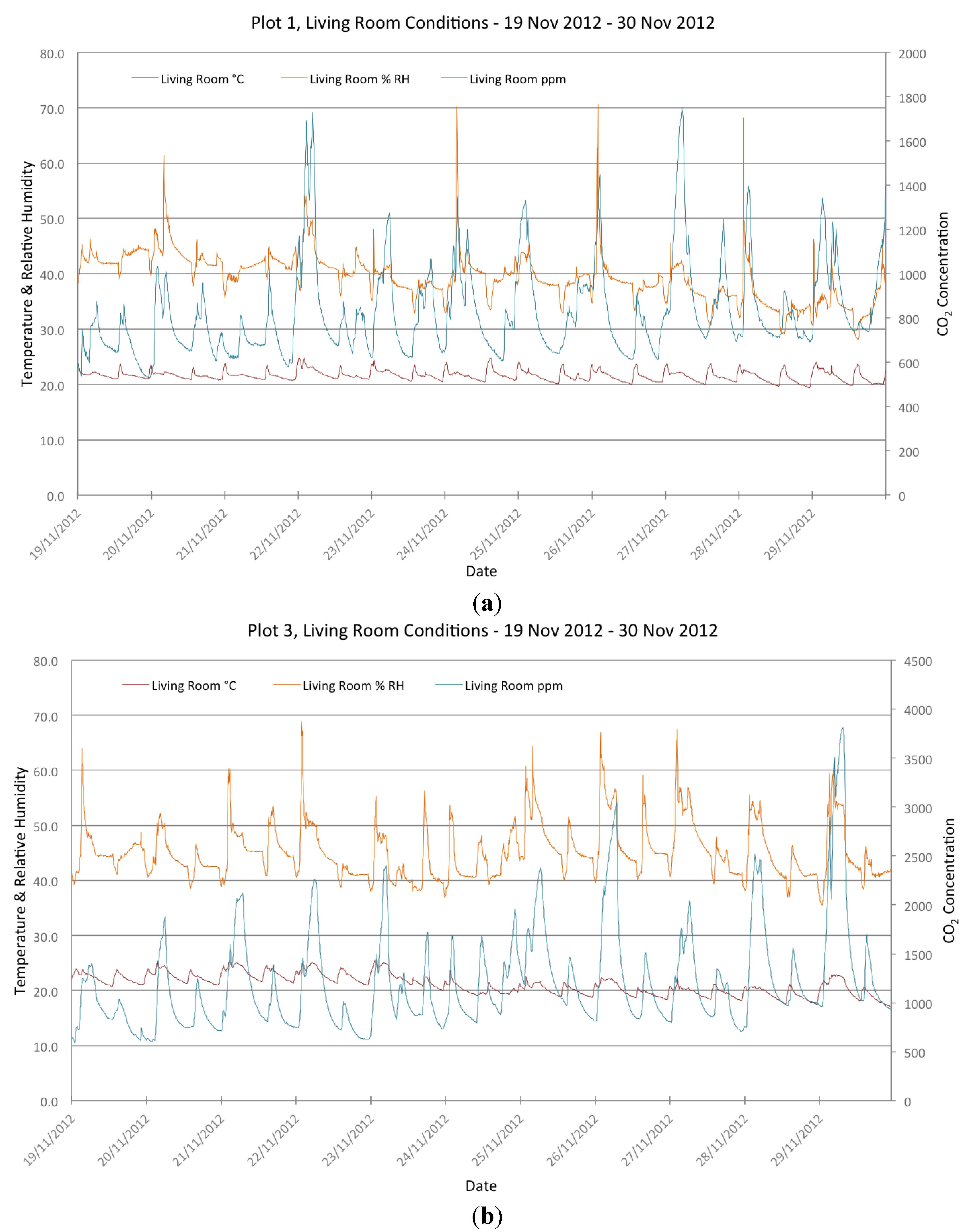 Buildings 04 00580 g009
