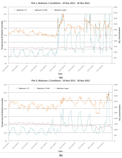 Buildings 04 00580 g010 550