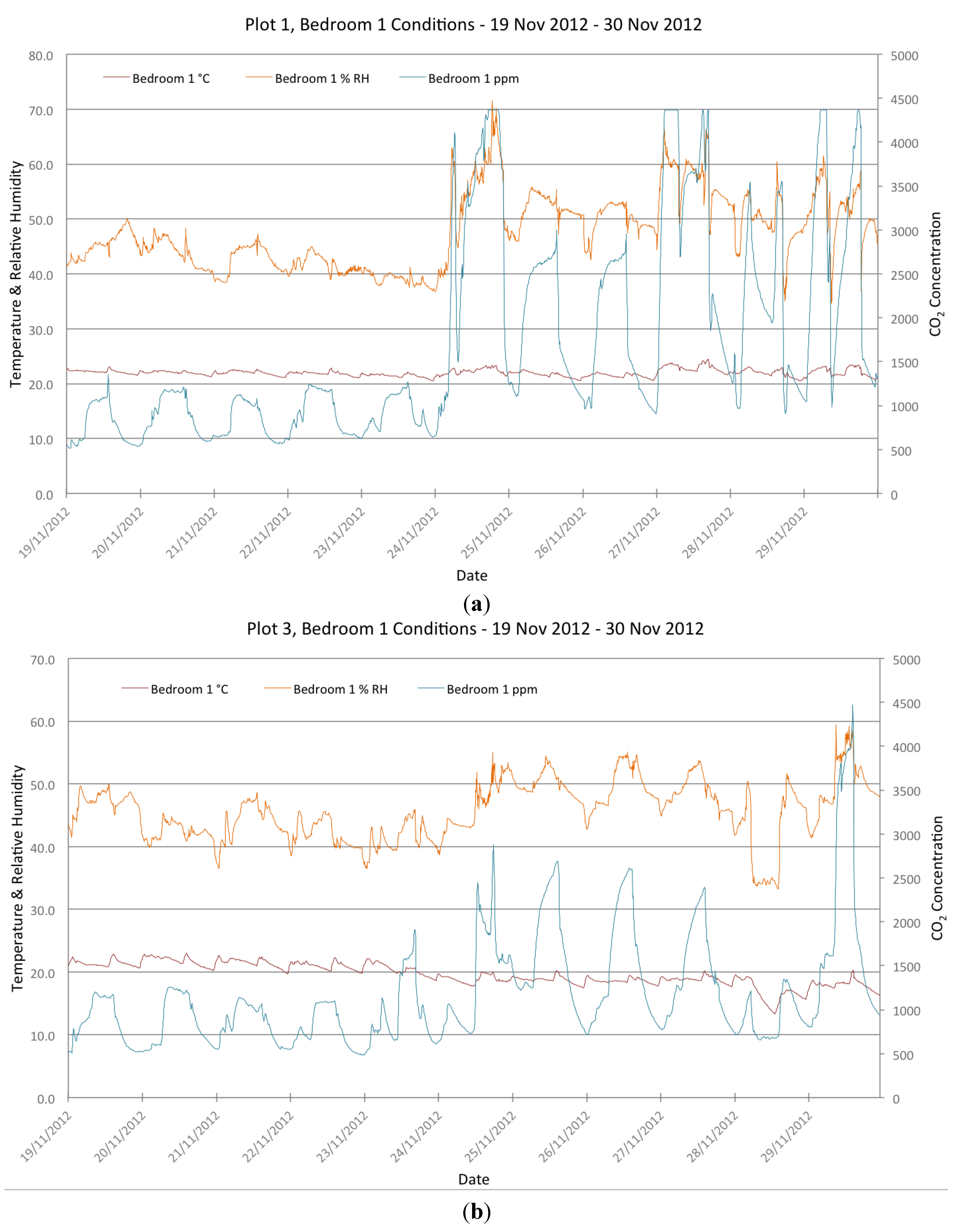 Buildings 04 00580 g010
