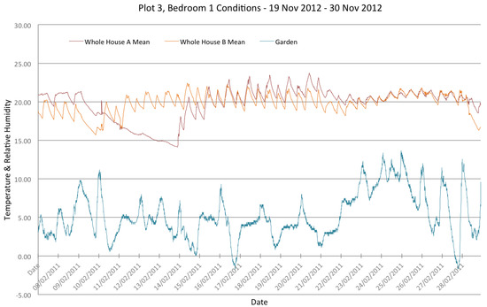Buildings 04 00580 g011 550