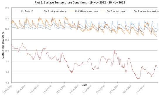Buildings 04 00580 g012 550
