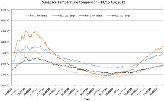 Buildings 04 00580 g013 550