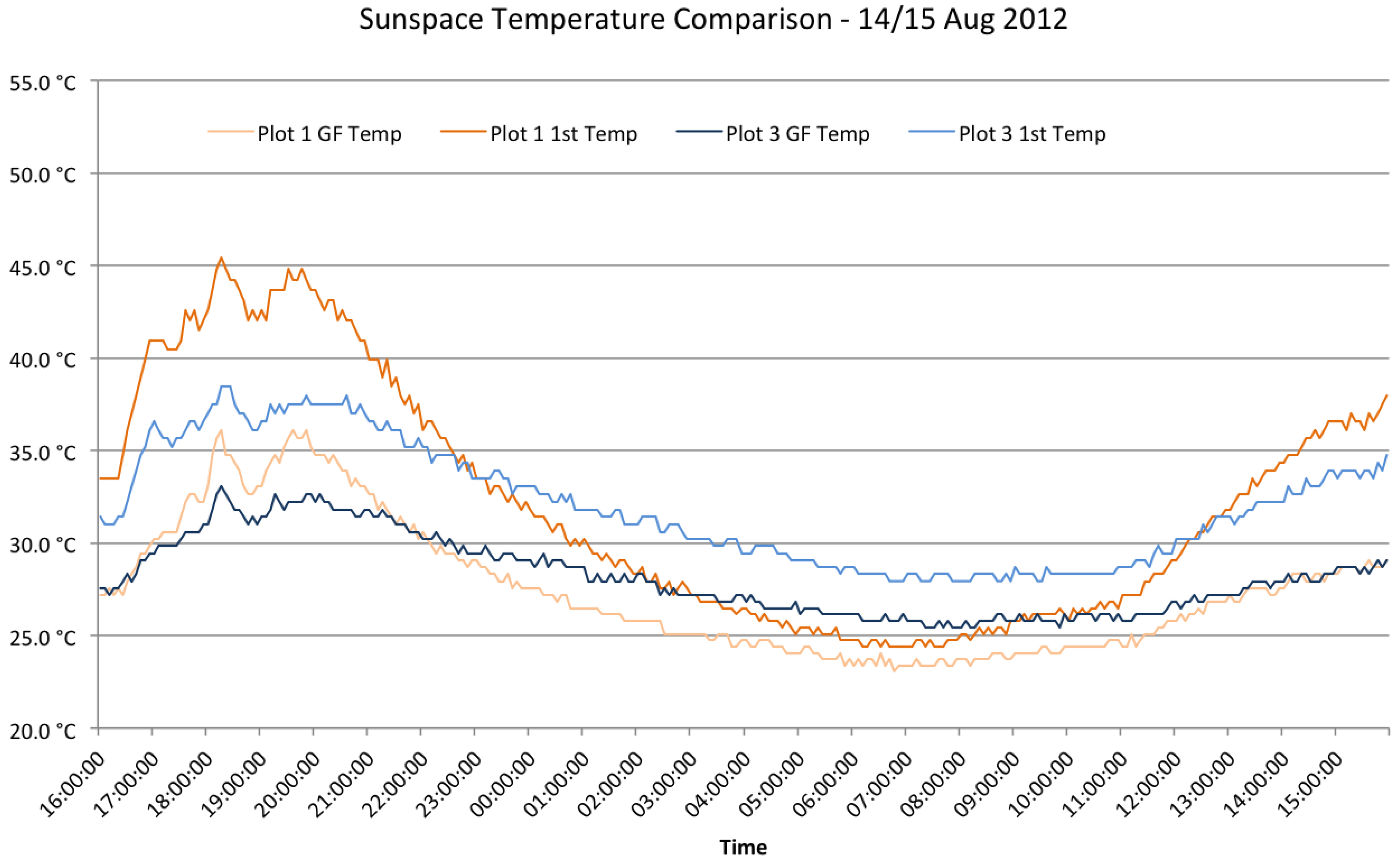 Buildings 04 00580 g013
