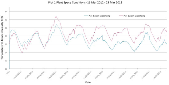 Buildings 04 00580 g014 550