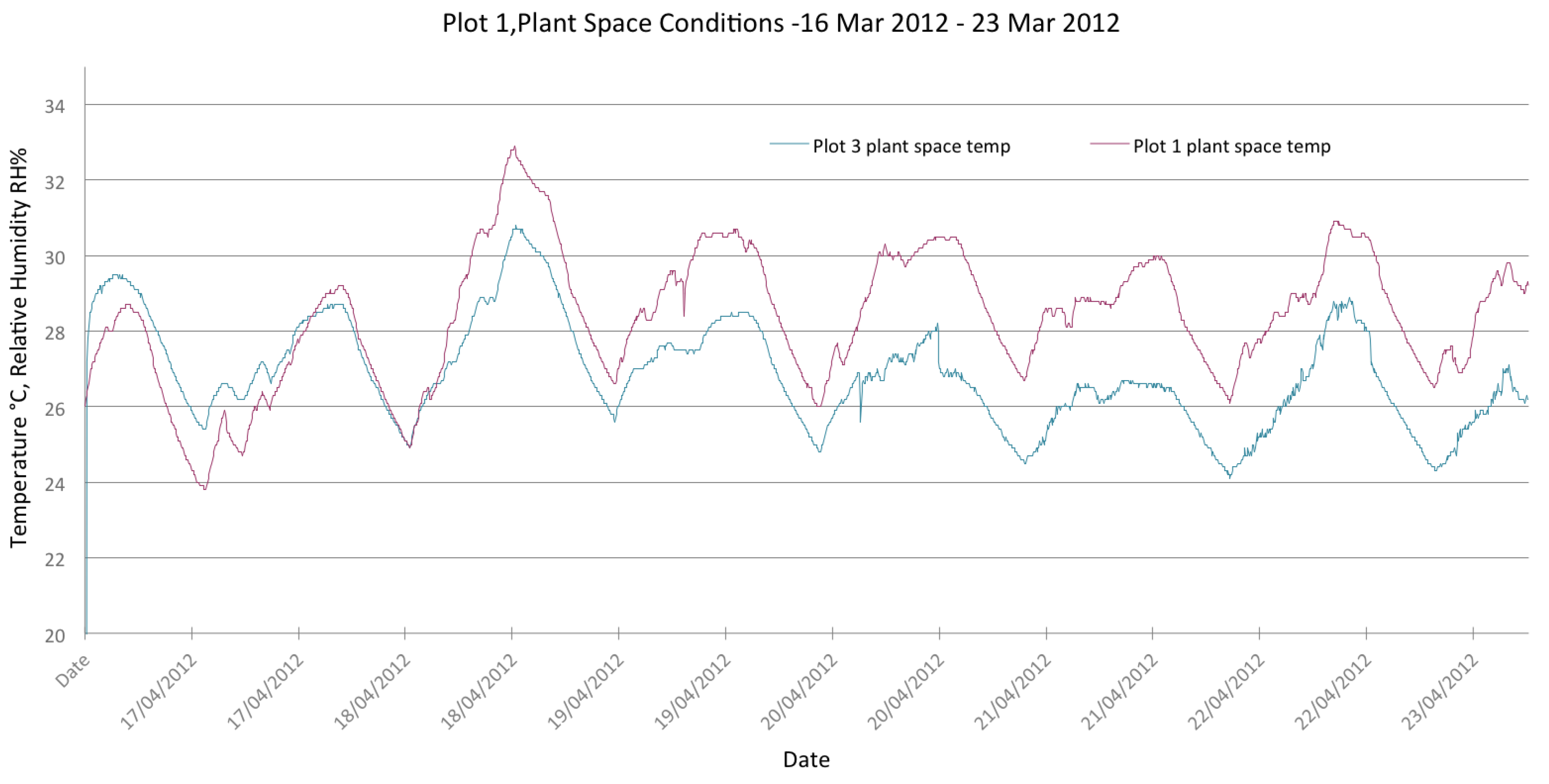 Buildings 04 00580 g014