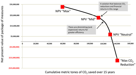Buildings 04 00683 g001 550