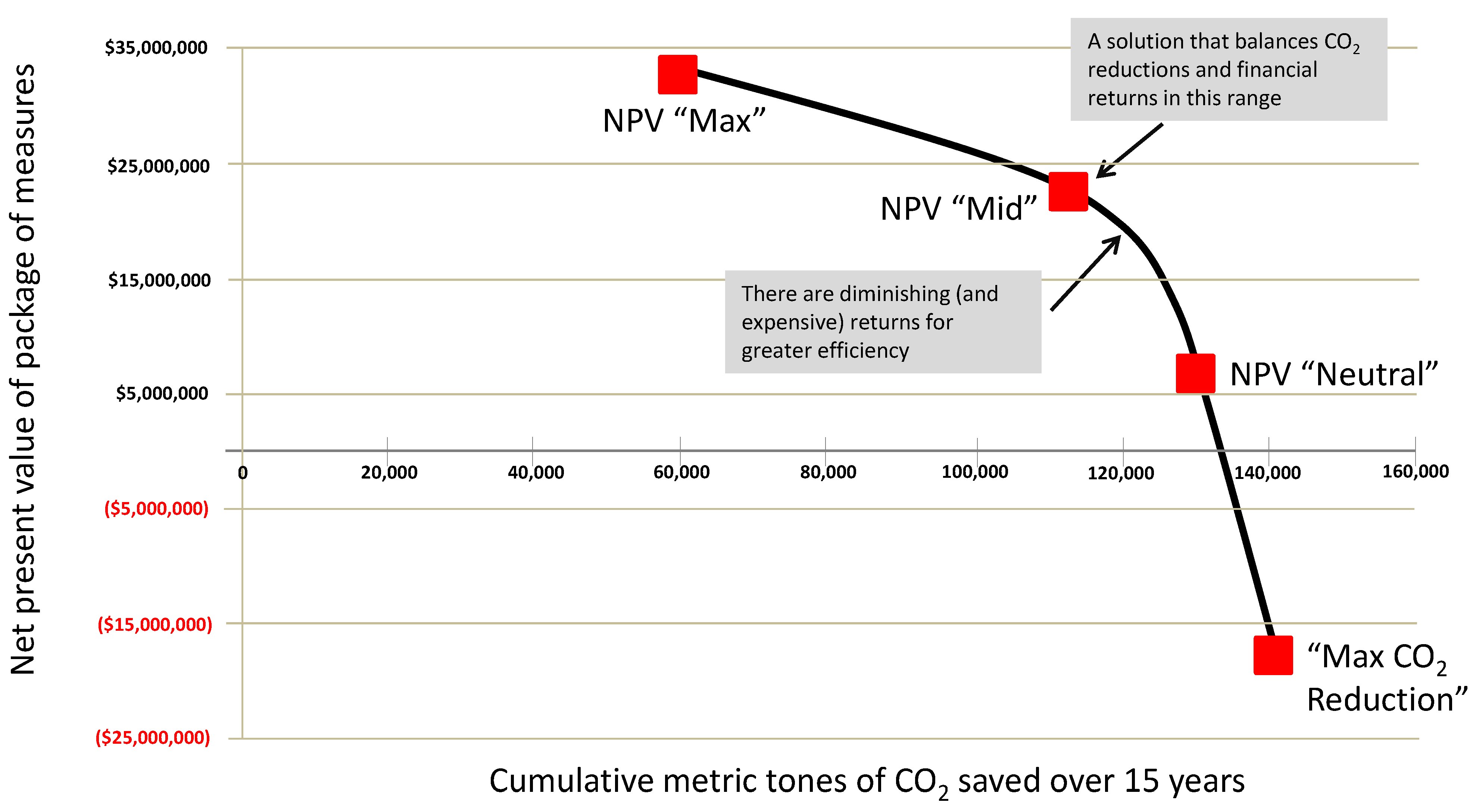 Buildings 04 00683 g001