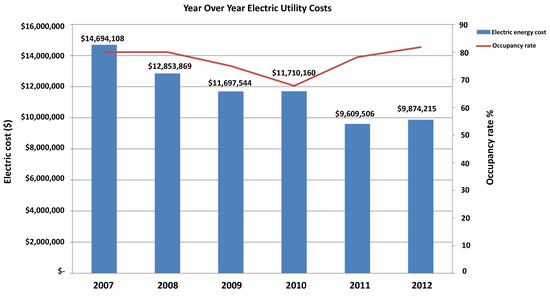 Buildings 04 00683 g002 550