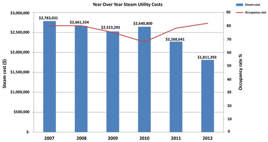 Buildings 04 00683 g003 550