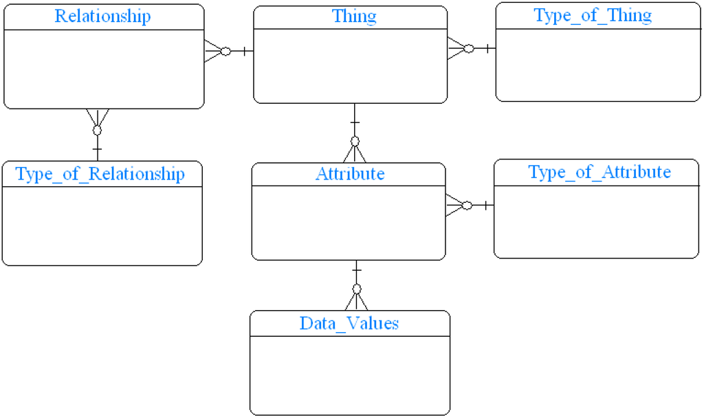 Buildings 04 00849 g002 1024