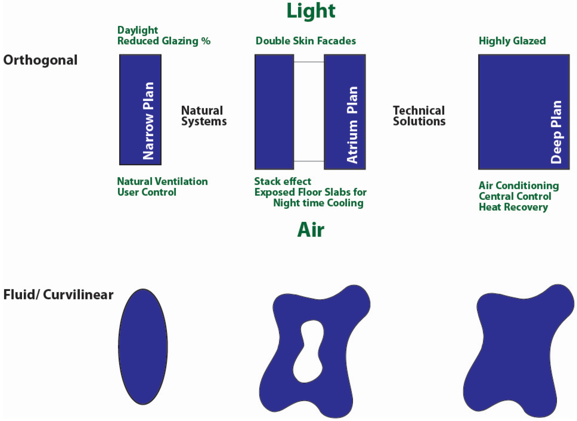Buildings 05 00016 g002