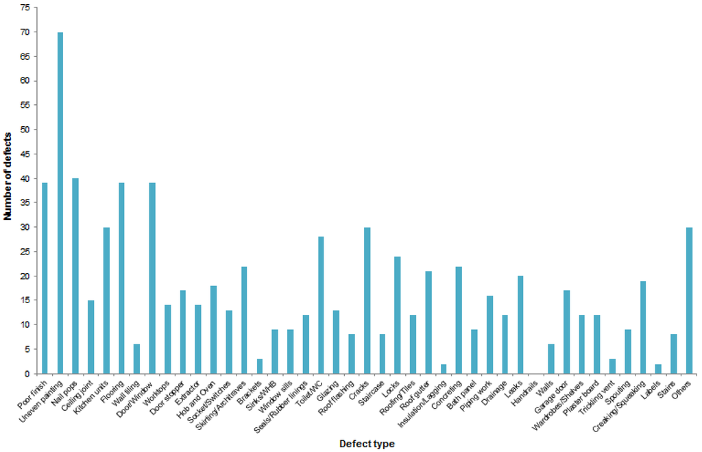 Buildings 05 00039 g001 1024