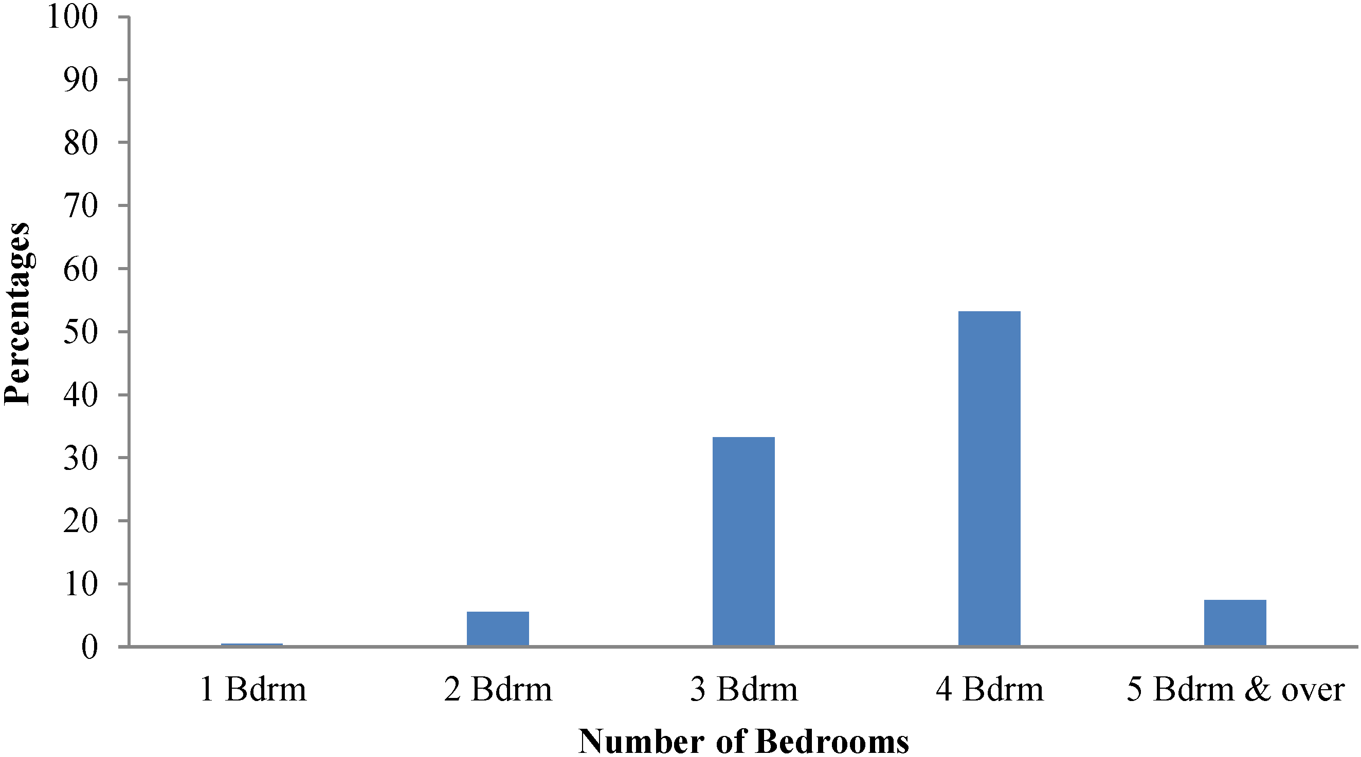 Buildings 05 00039 g002