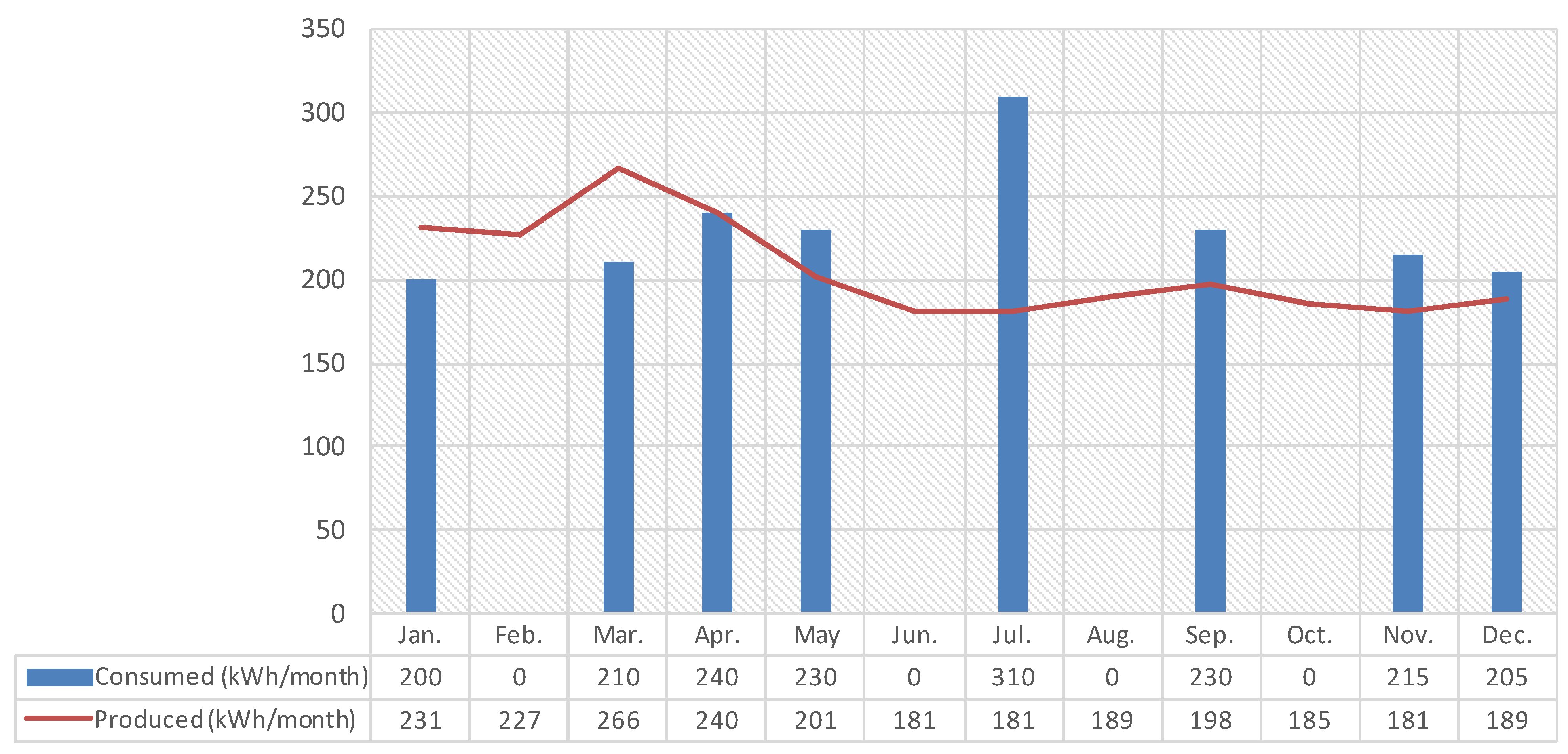 Buildings 05 00056 g008