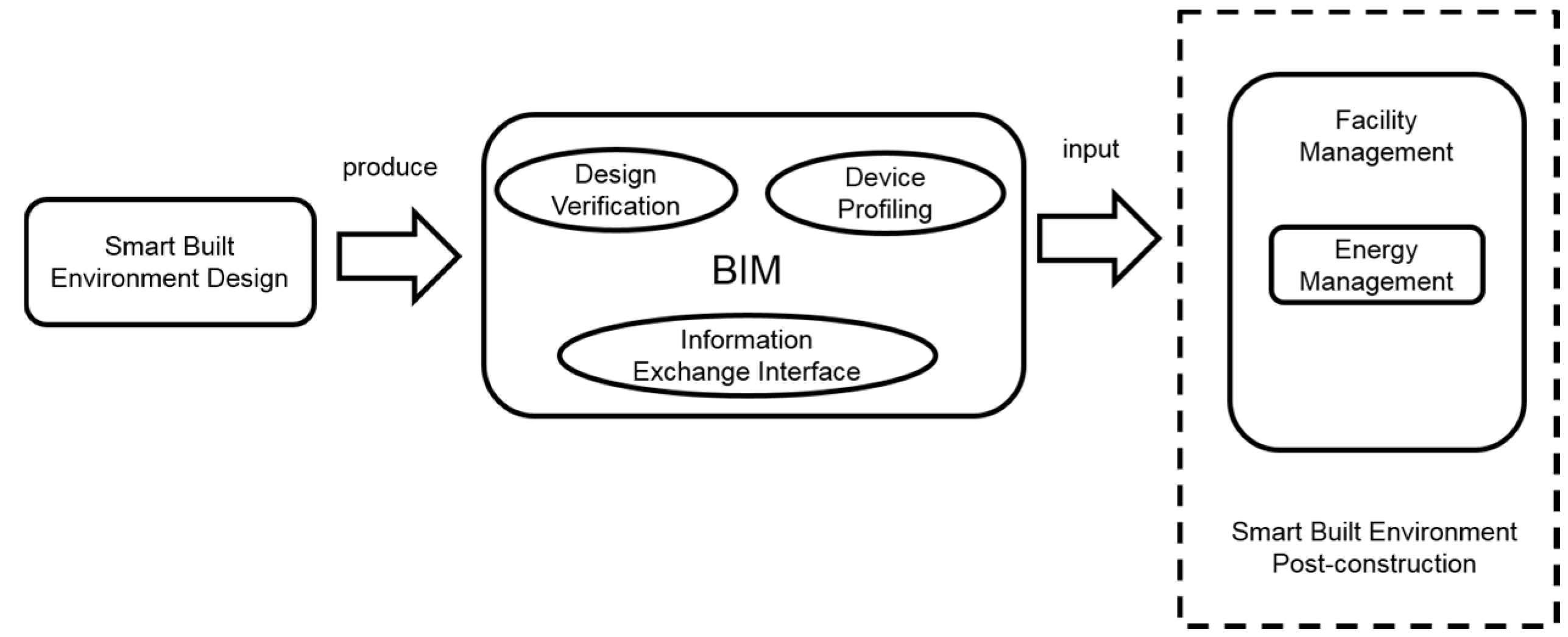 Buildings 05 00100 g001