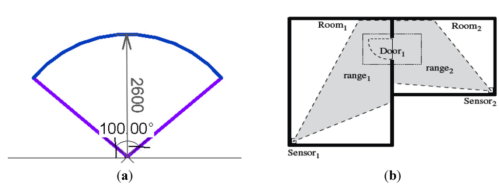 Buildings 05 00100 g003 1024