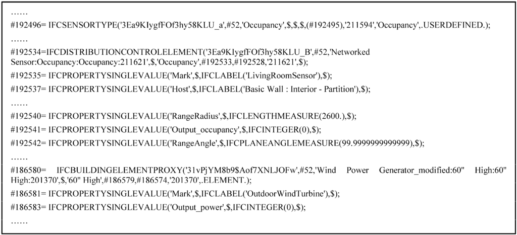 Buildings 05 00100 g004 1024