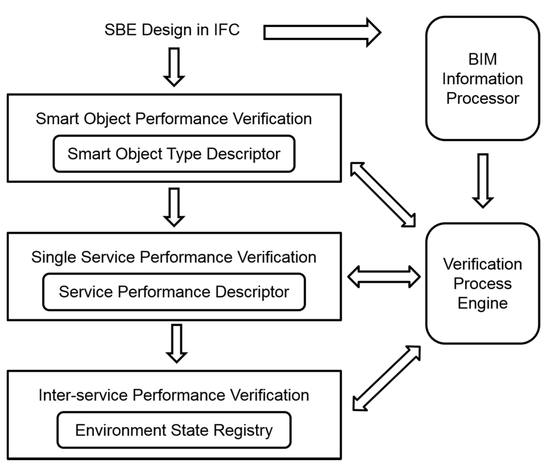 Buildings 05 00100 g005
