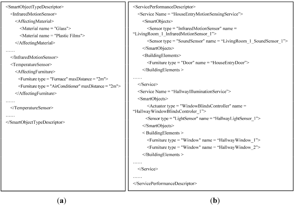 Buildings 05 00100 g006 1024