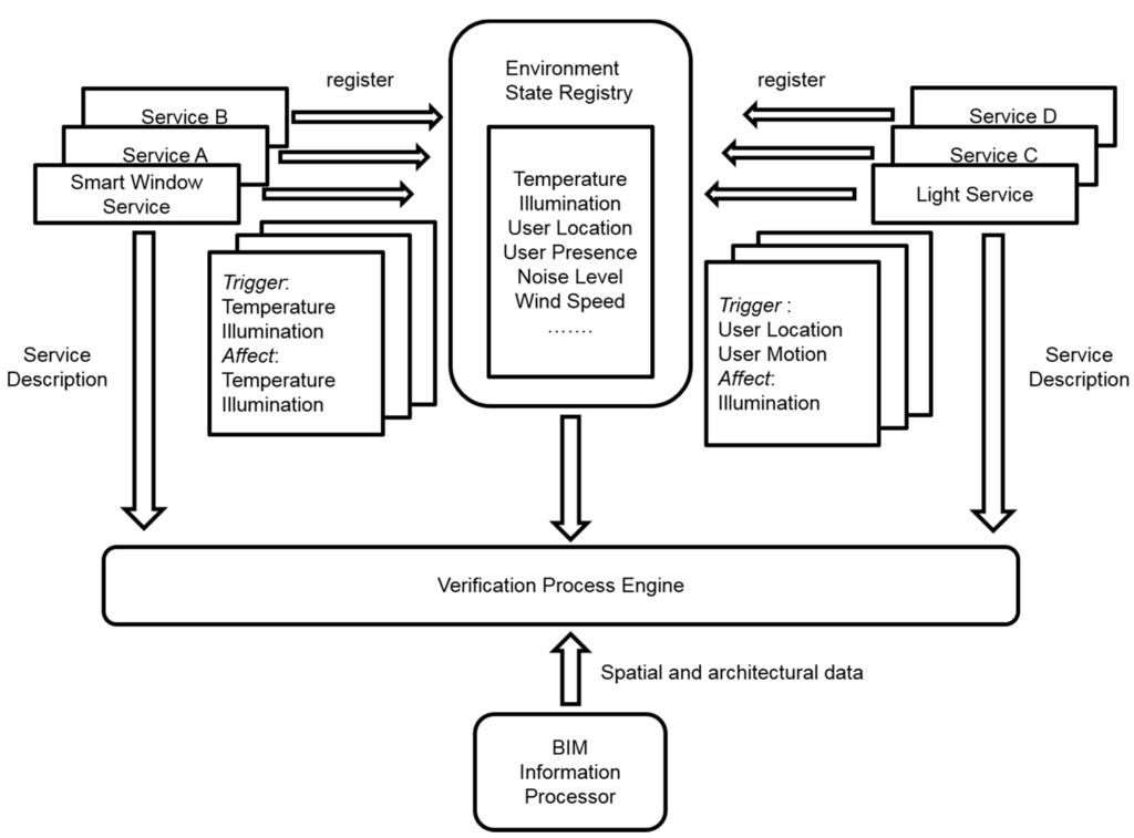 Buildings 05 00100 g007 1024