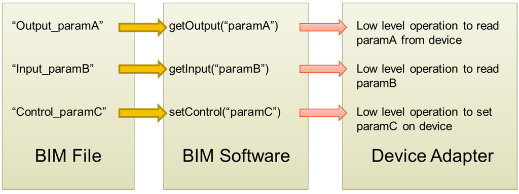 Buildings 05 00100 g008 1024