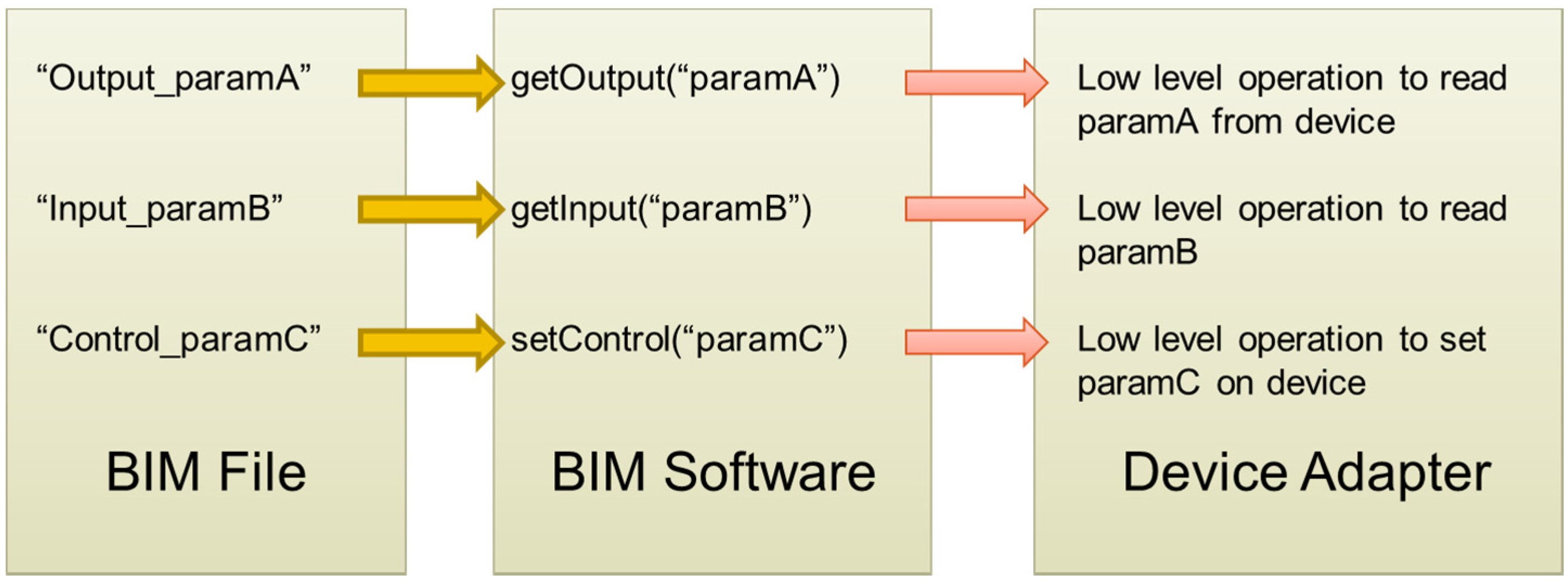 Buildings 05 00100 g008