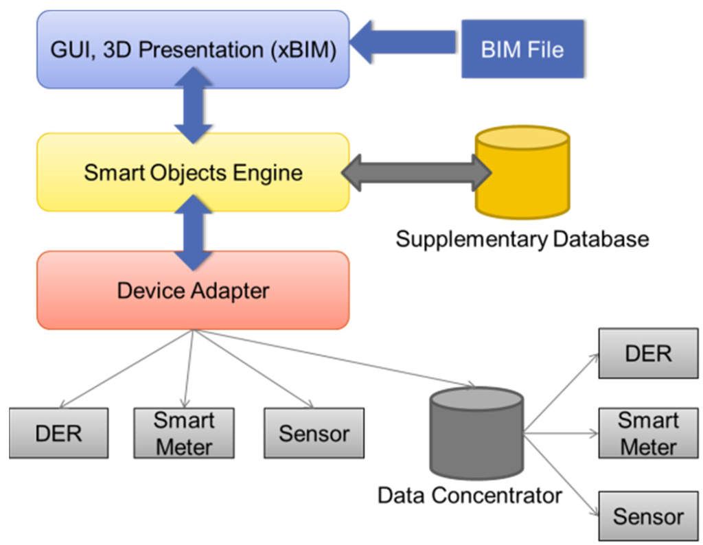 Buildings 05 00100 g009 1024