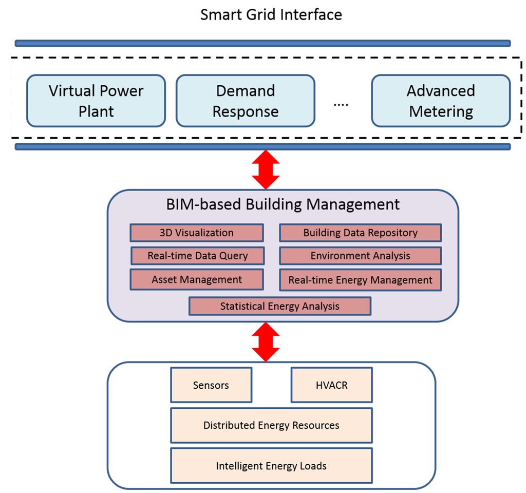 Buildings 05 00100 g012 1024