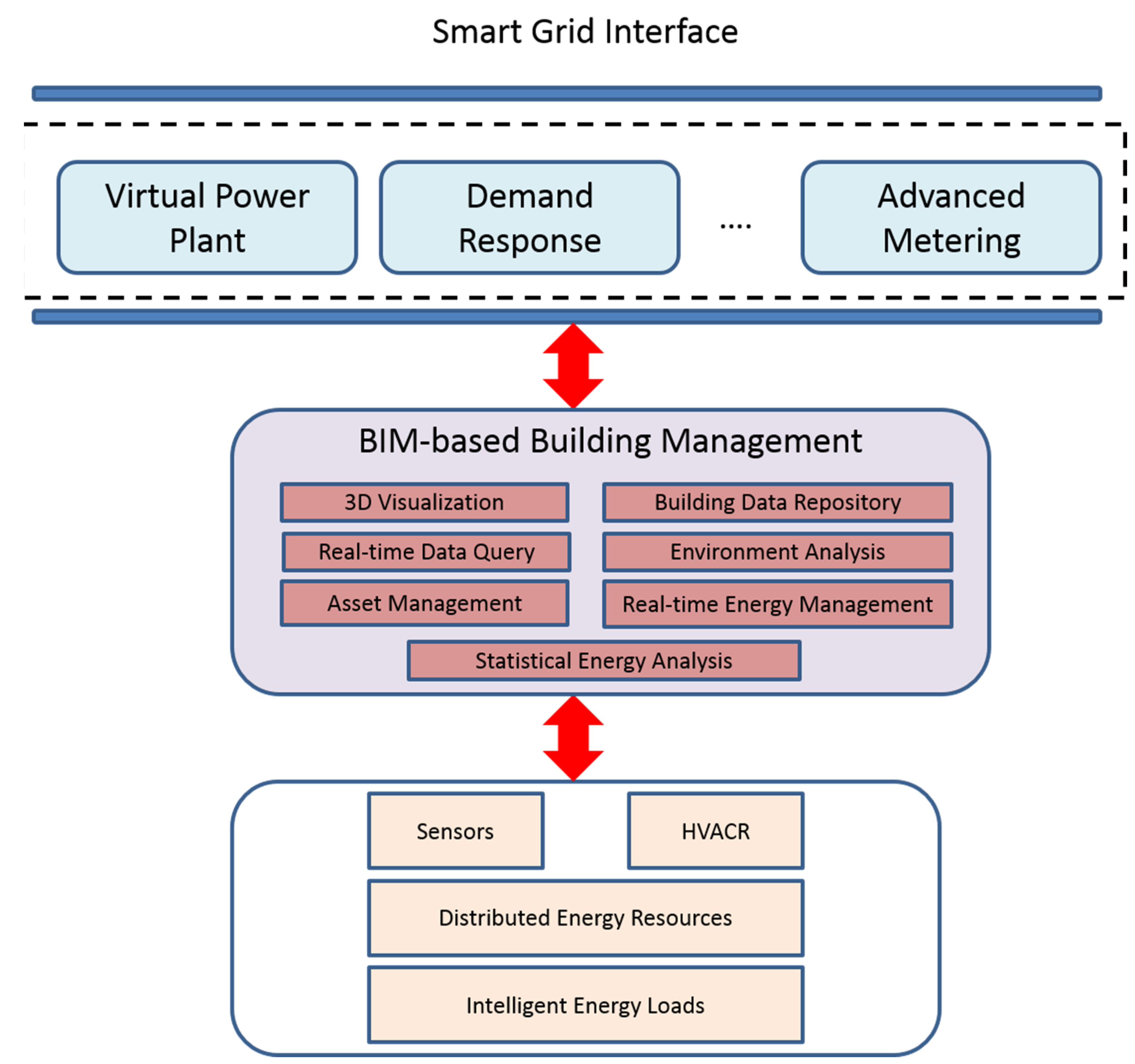 Buildings 05 00100 g012