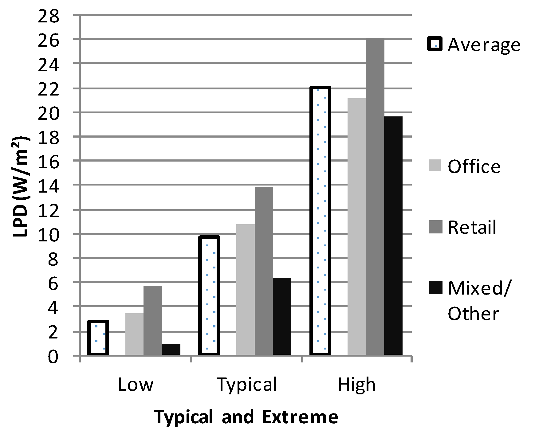 Buildings 05 00116 g001