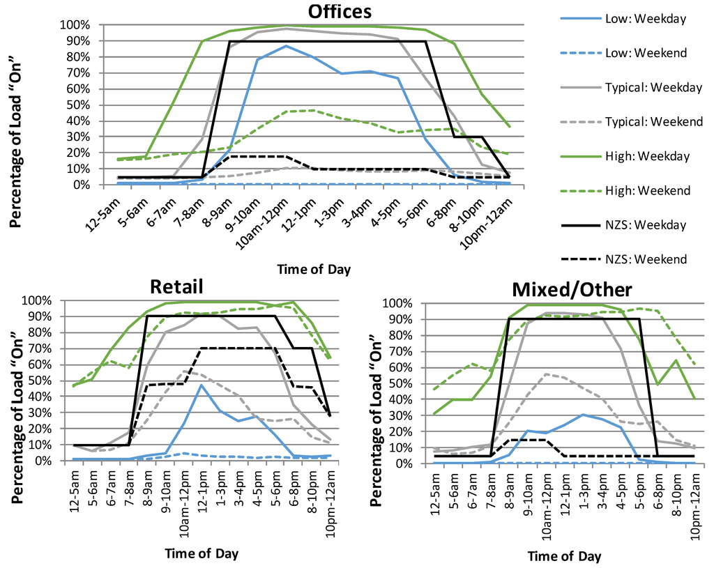 Buildings 05 00116 g003 1024