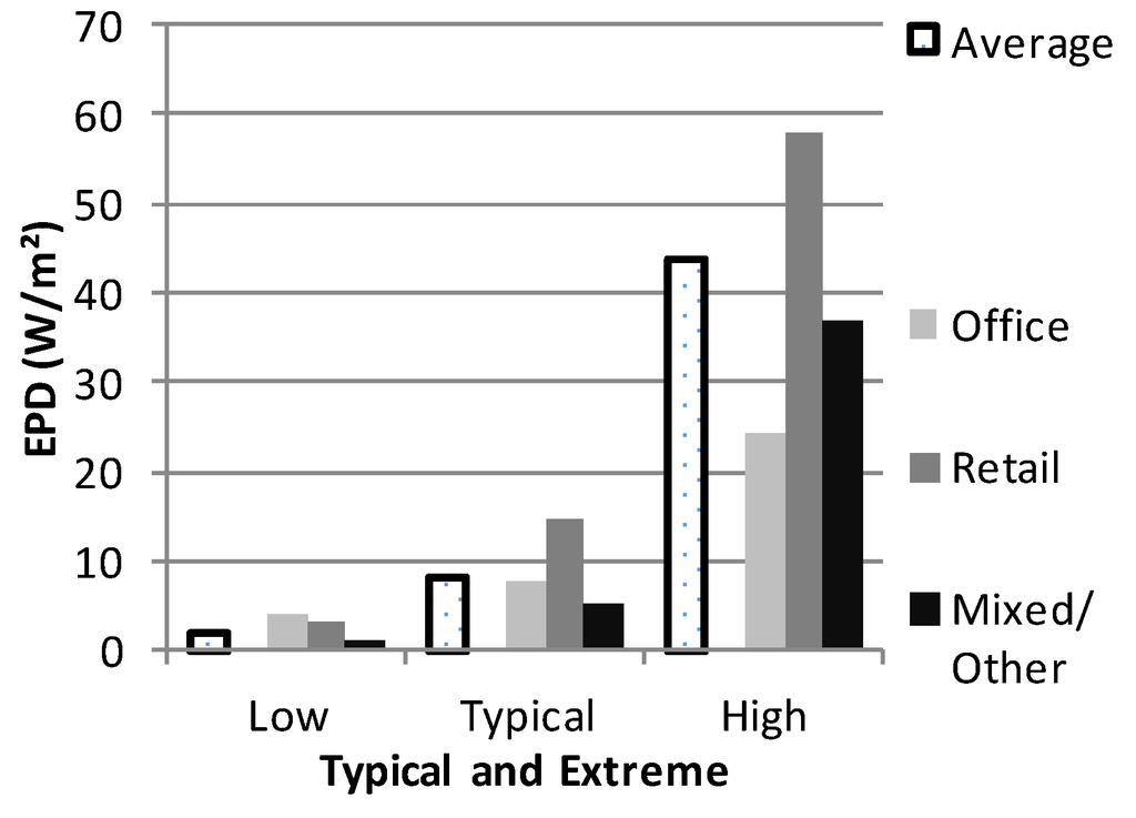 Buildings 05 00116 g004 1024