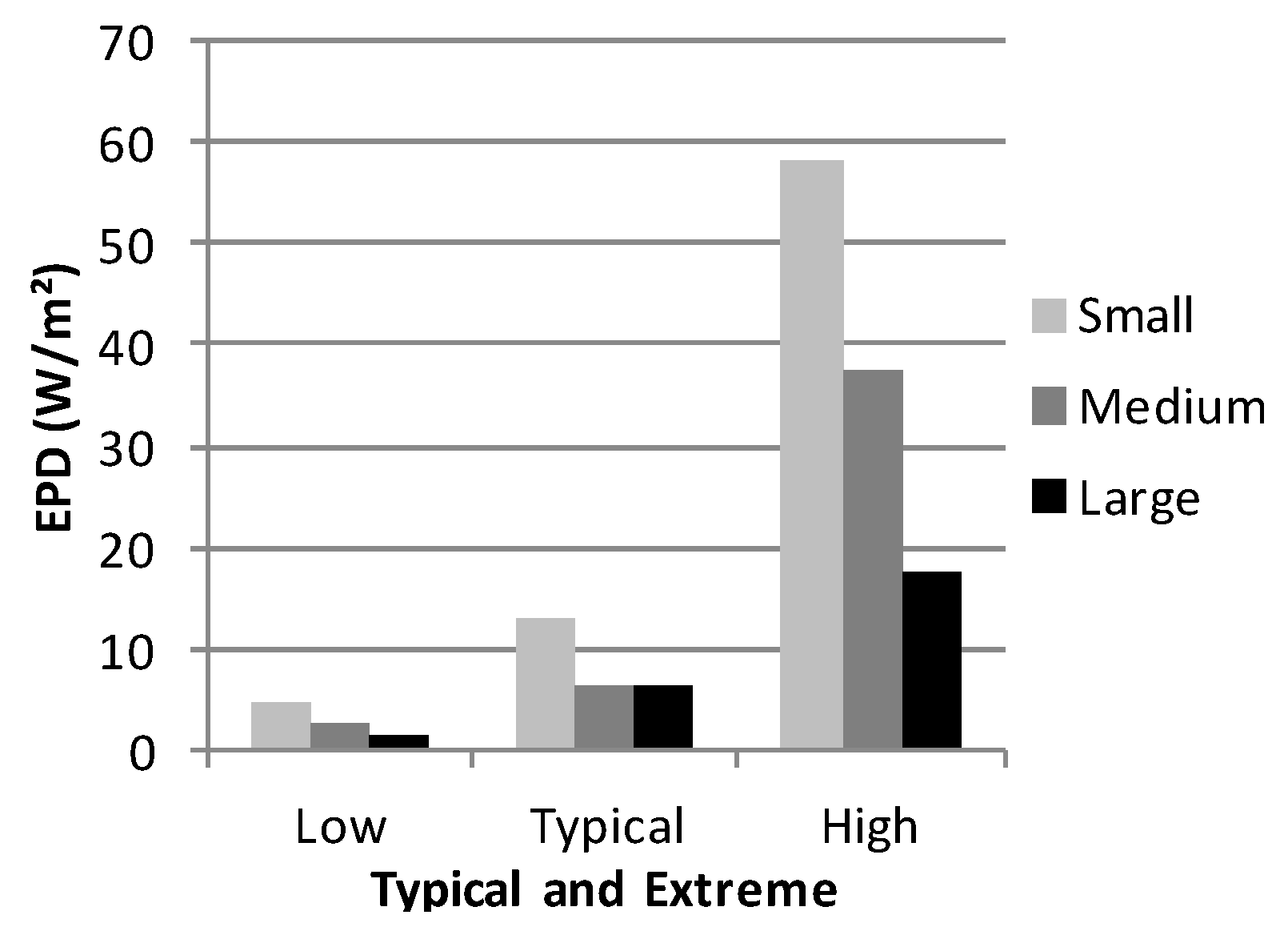 Buildings 05 00116 g005