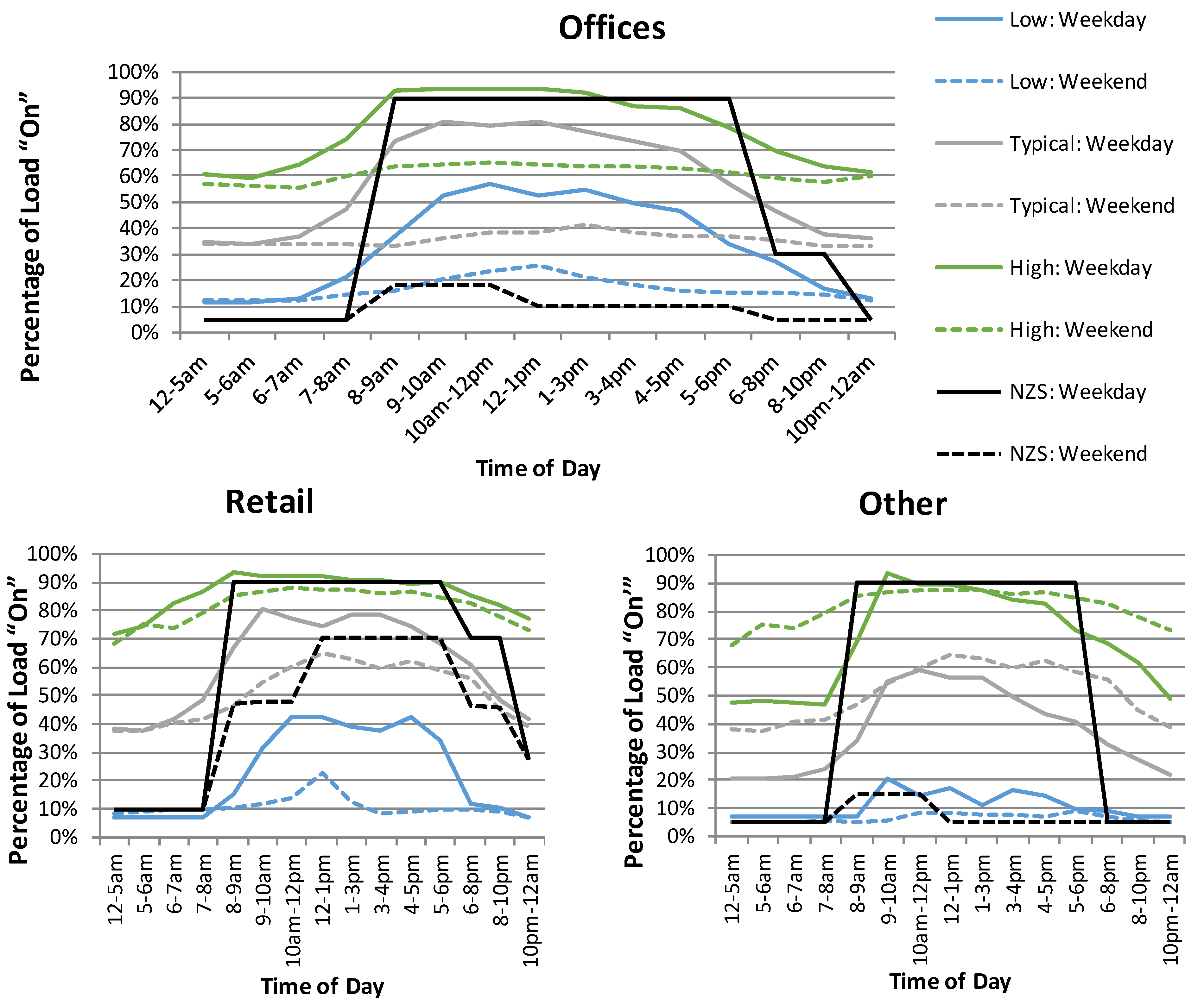 Buildings 05 00116 g006