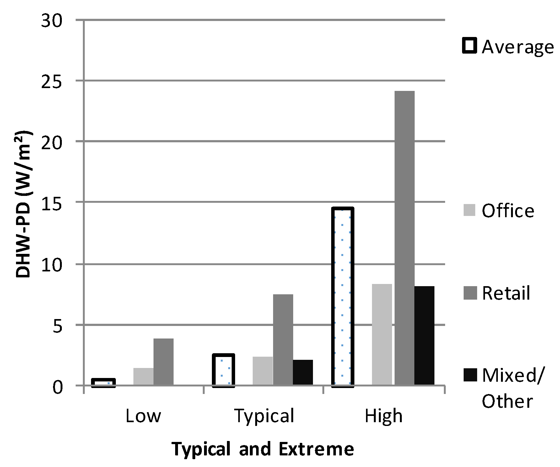 Buildings 05 00116 g007