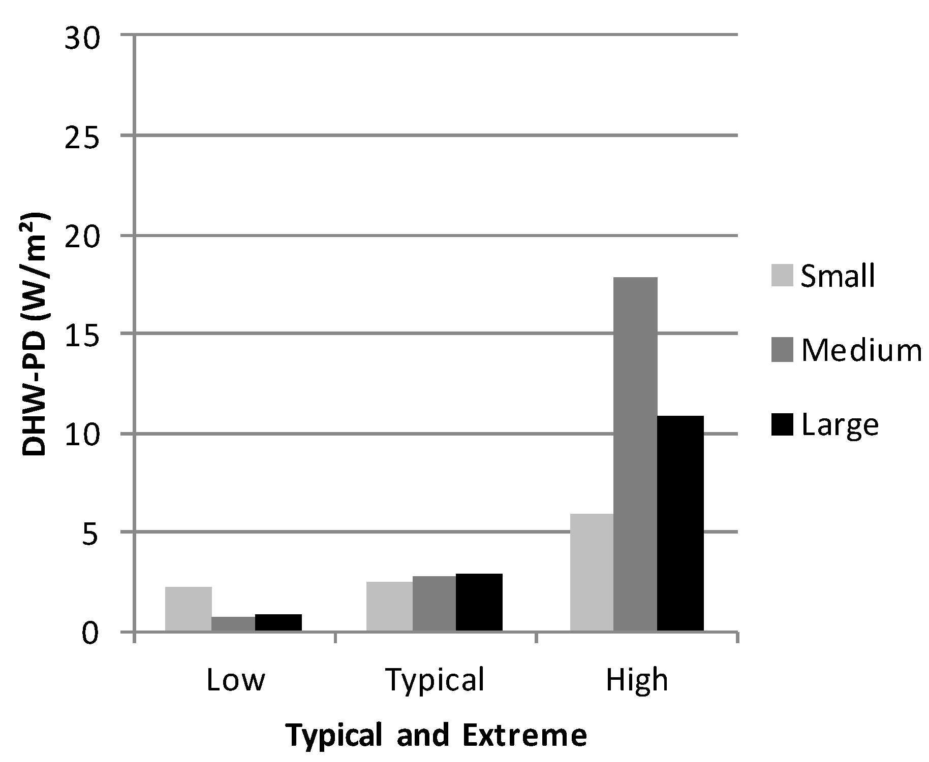 Buildings 05 00116 g008