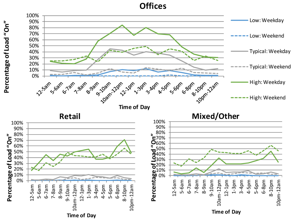 Buildings 05 00116 g009 1024