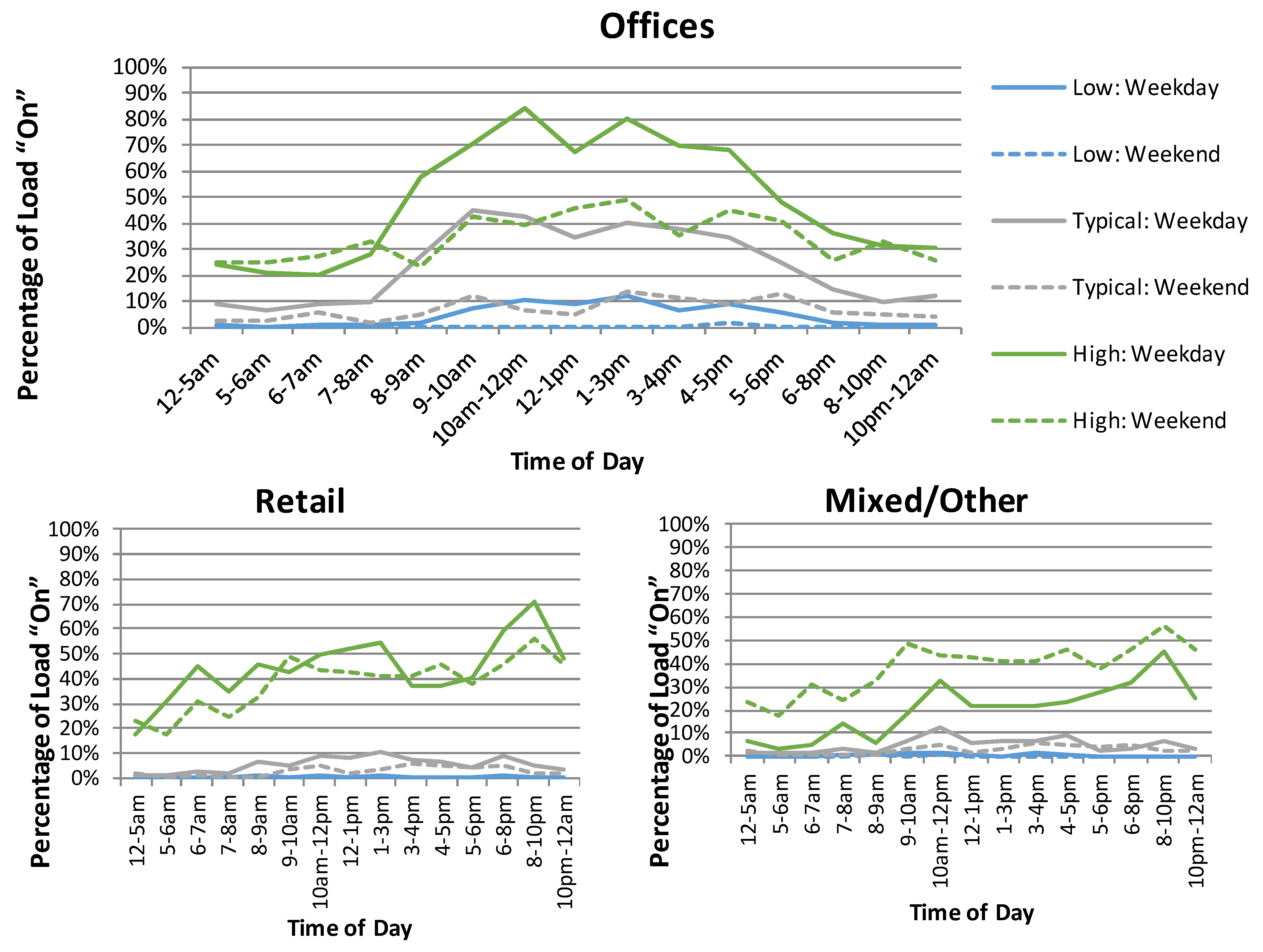 Buildings 05 00116 g009