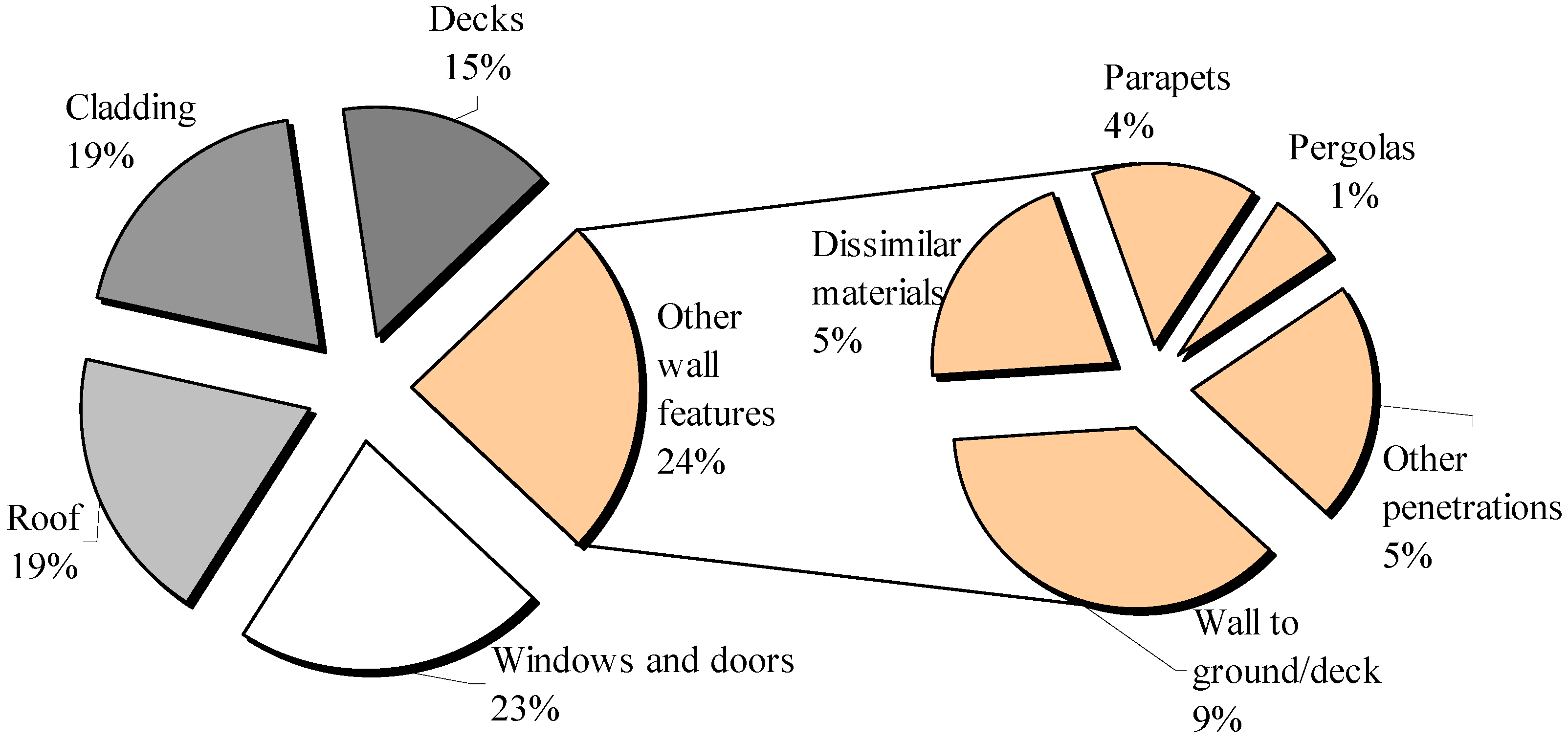 Buildings 05 00130 g001